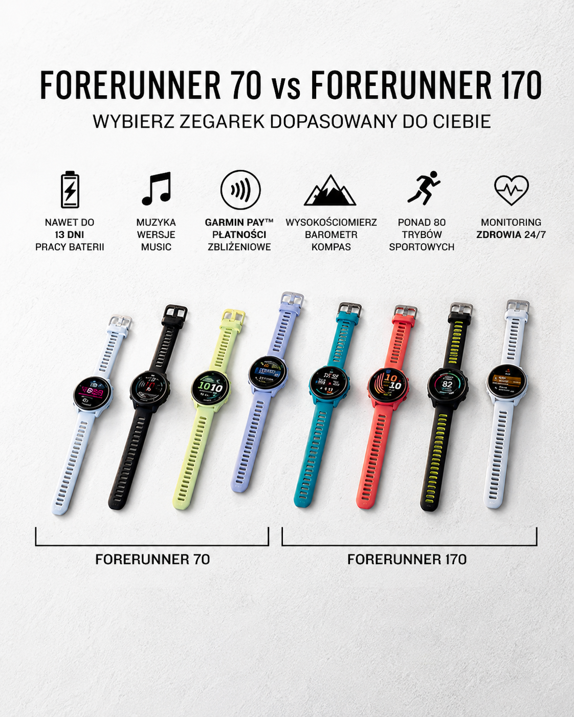 Garmin Forerunner 70 vs Forerunner 170 i 170 Music – który smartwatch GPS Garmin wybrać do biegania?
